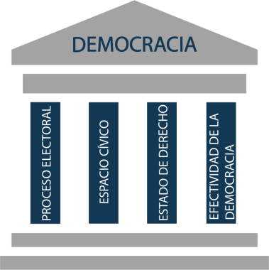 Democracia sana (1)